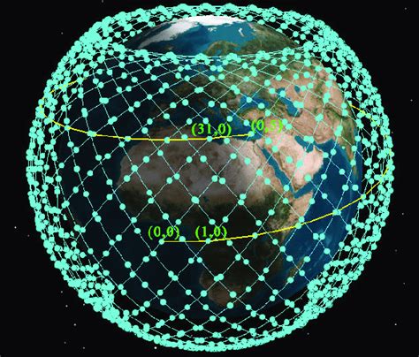 Starlink Satellite Status R/Starlink, 40% OFF