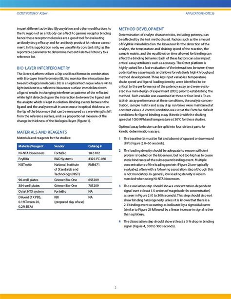 Octet Potency Assay: Development, Qualification and Validation Strate…