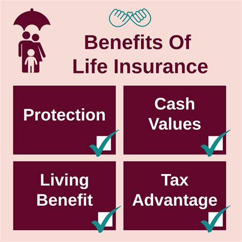 Some facts about life insurance: 1. It can fit within your budget 2. It has tax advantages 3. It ...