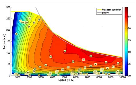 Increasing the range of EV with the same battery size – Part I – The ...