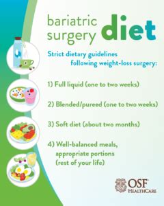 Disciplined diet before and after weight-loss surgery | OSF HealthCare