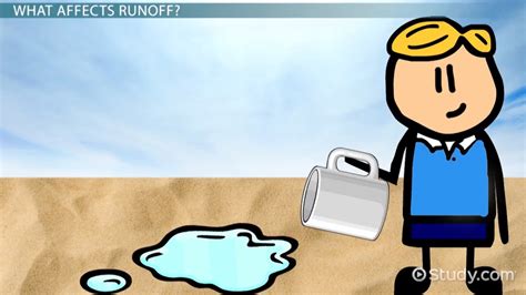 Water Runoff Cartoon