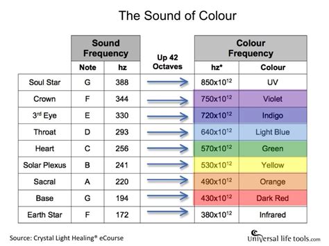 visible light spectrum Archives - Universal Life Tools