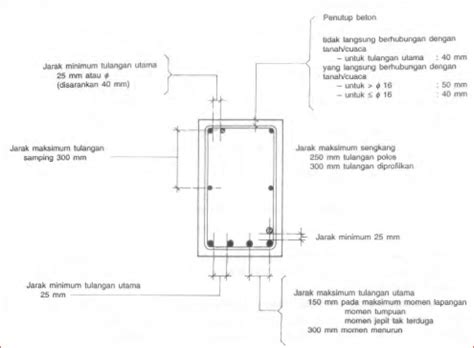 Gambar Detail Tulangan Balok Cantilever Pergola - IMAGESEE