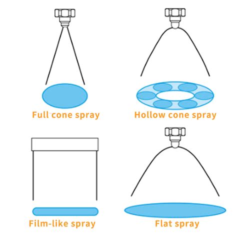 Mastering the Dynamics of Air Atomizing Spray Nozzles: Unraveling Advanced Atomization ...