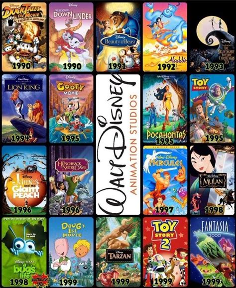 Which is your favorite 90's Disney movie? | Fandom