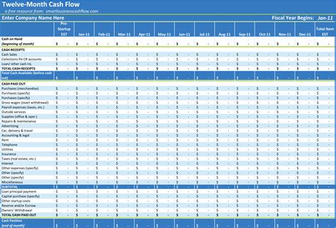 Cashflow template — Business for Filmmakers