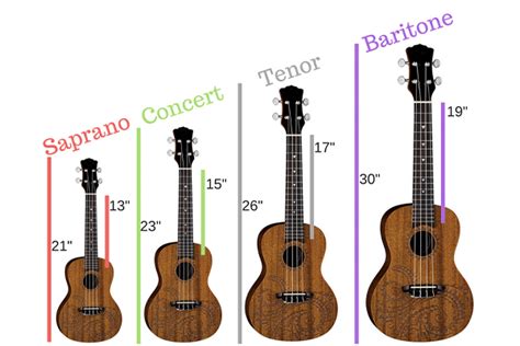 Ukulele Types and Sizes | Ukulele Buying Guide