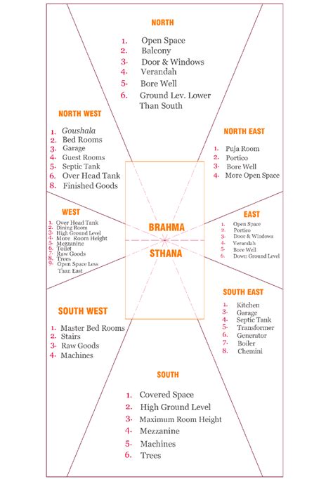 INTRODUCTION TO VASTU | Indian house plans, Vastu house, 2bhk house plan