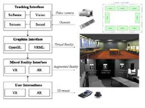 Pervasive mixed reality architecture | Download Scientific Diagram