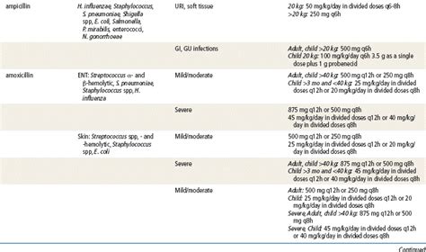 Penicillins | Basicmedical Key