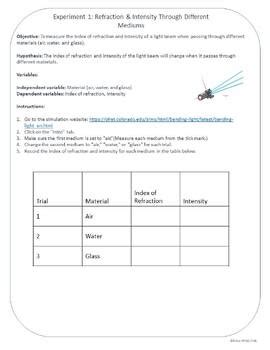 Investigating Bending Light through PhET Labs Worksheets! Digital included!