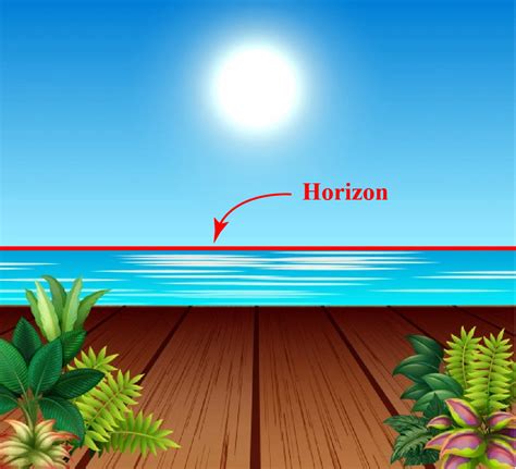 Horizontal line-Definition & Examples - Cuemath