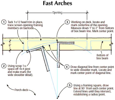 Screen Porch Framing Details - art-scalawag
