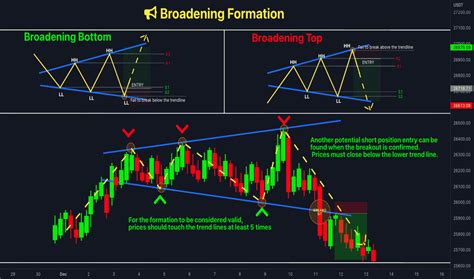 Broadening Wedge — Education — TradingView