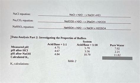 SOLVED: How do I calculate Ka from these pH values? NaCl equation: NaCl + H2O NaOH + HCl Na2CO3 ...