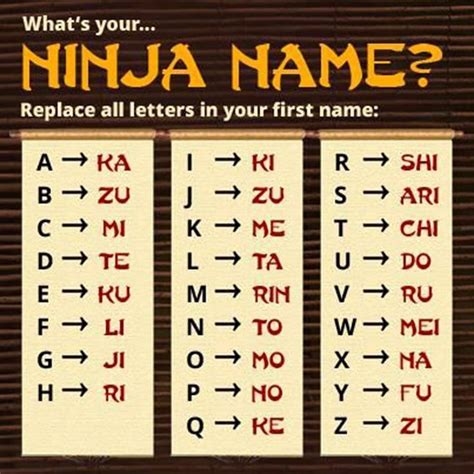 What's your Ninja name? . Узнай свое Ниндзя Имя? . . #ninja #name #names #joke #jokename #fun # ...