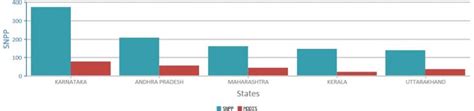 Blame climate change for a sweltering Kerala