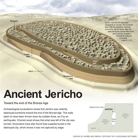 Ancient Jericho City Map