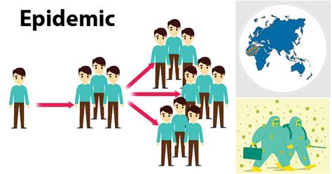 Epidemic- Causes, Types, and Response | Epidemiology | Microbe Notes