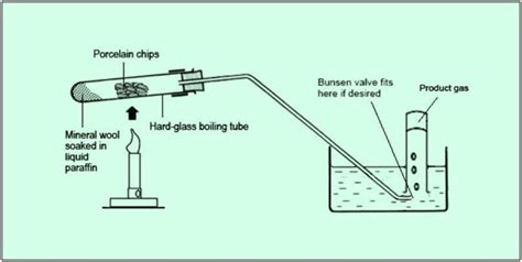 Cracking - Meaning | Types of Cracking | Organic Chemistry & Types