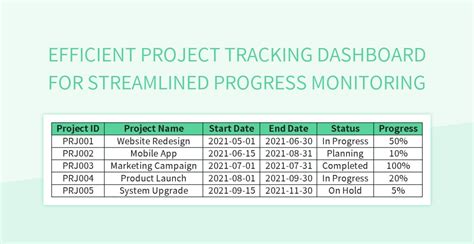 Free Tracking Dashboard Templates For Google Sheets And Microsoft Excel ...