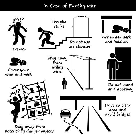 In Case of Earthquake Emergency Plan Stick Figure Pictogram Icons ...