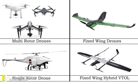 What Is Drone Technology And How Do Drones Work | Engineering Discoveries