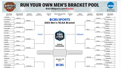 NCAA Tournament 2023: Printable March Madness bracket, dates, predictions, picks, Final Four ...