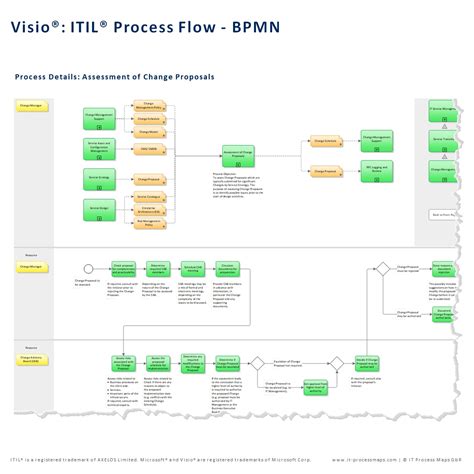 Process Map Template Visio