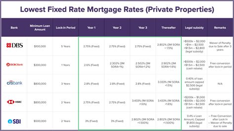 Latest Rate Overview ᐈ Home Loan Refinancing [Updated 2023]