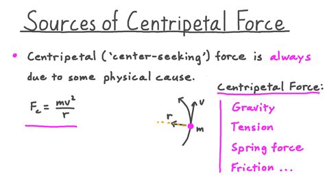 Video: Sources of Centripetal Force | Nagwa