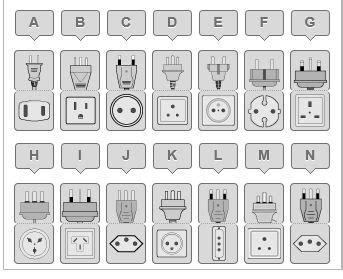 Plug types worldwide | Plugs, Computer keyboard, Plug socket