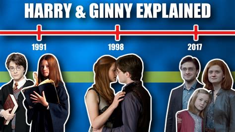 The Entire Timeline of Harry & Ginny's Relationship (Harry Potter ...