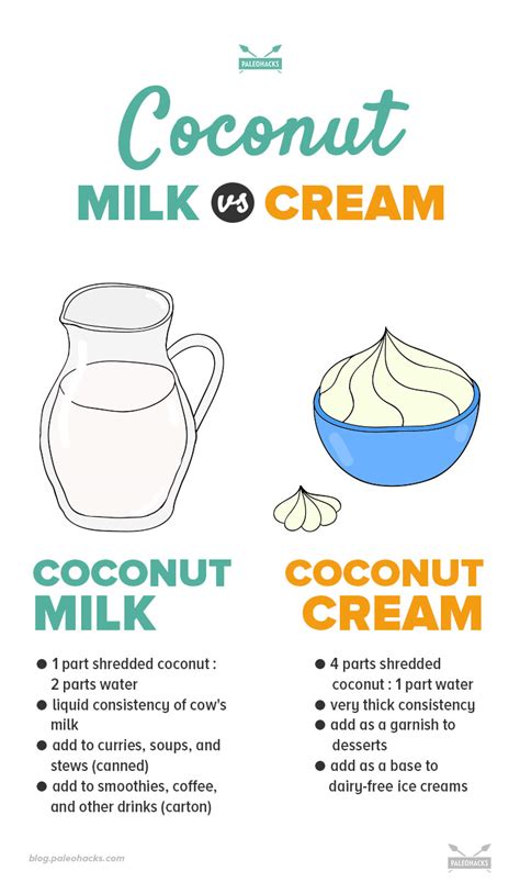 Coconut Milk vs. Cream: The Difference and How It Changes Your Recipes