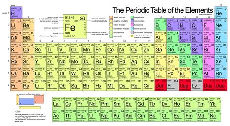 The Periodic Table of Elements HD wallpaper | Wallpaper Flare