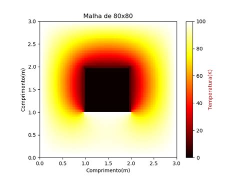 2d Heat Transfer Conduction Simulation