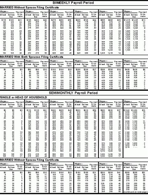 IRS Circular E Wage Bracket Method - Federal Withholding Tables 2021