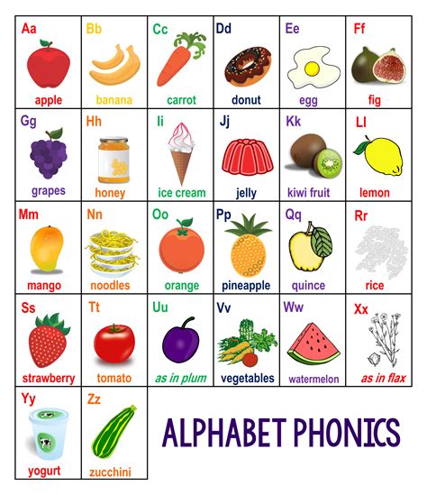 Free Printable Phonics Alphabet Chart - Printable Templates