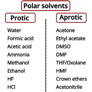 Protic vs Aprotic Solvents (with Examples) - PSIBERG