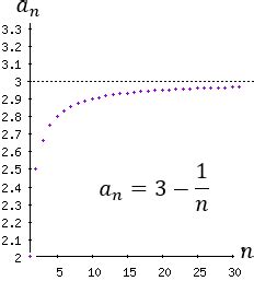 Sucesión convergente – Matemáticas fáciles