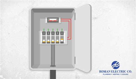Circuit Breakers vs Fuses: Which One Is Safer? - Roman Electric