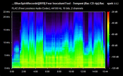 Comparing CD rip FLAC with Vinyl rip FLAC - Acoustic Spectrum Analyzer : r/ToolBand