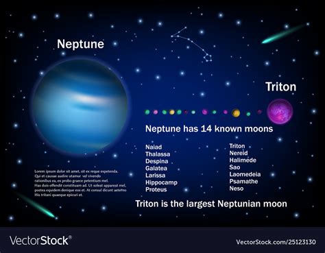 Neptune and its moons educational poster Vector Image