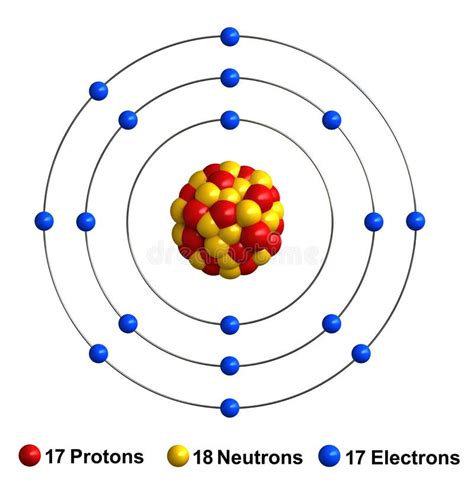 Boron Protons Neutrons Electrons