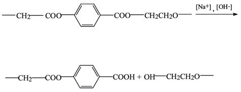 Alkaline hydrolysis reaction of PET material. | Download Scientific Diagram