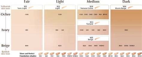 Shiseido Foundation Chart