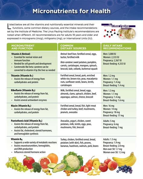 Micronutrients | Micronutrients, Nutrition, Healthy habbits