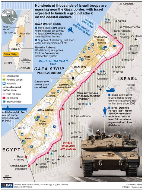 Israel's preparations at the Gaza border - The Day