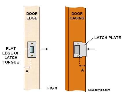 Door Latch: Latch The Door